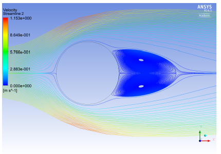 Design of a NOTAR helicopter tail