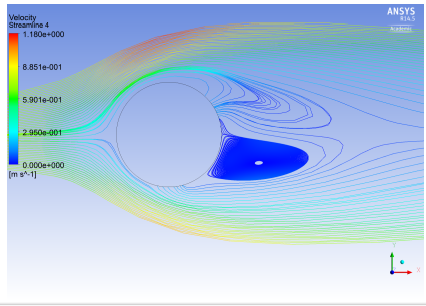 Design of a NOTAR helicopter tail