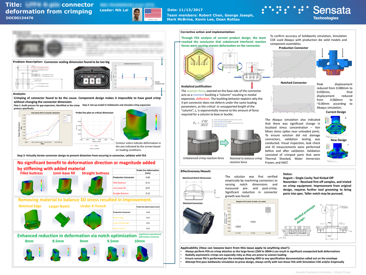 Assorted Technical Posters